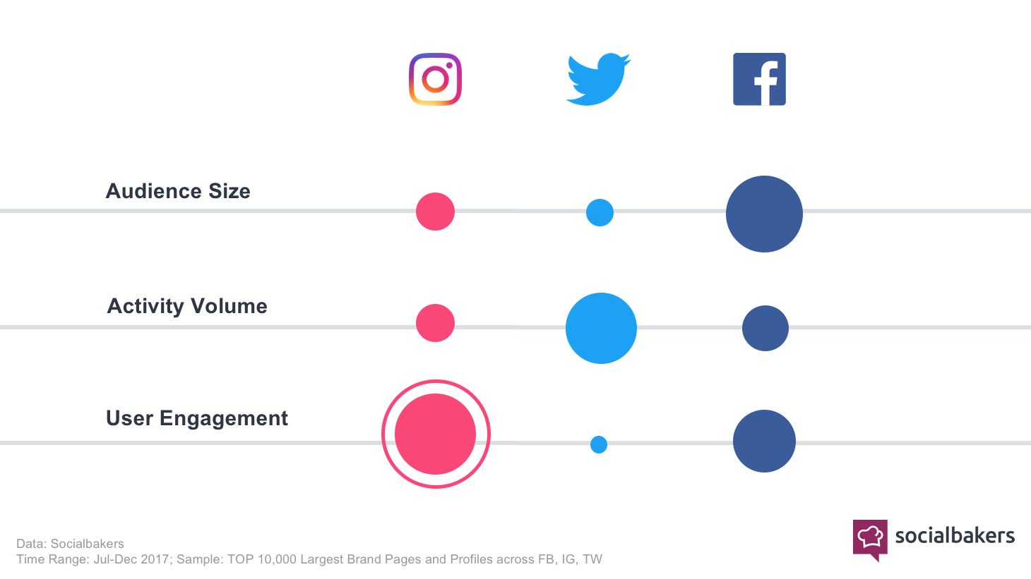 Instagram alebo Facebook? – Ako si vybrať, ktorá sieť lepšie sedí pre váš marketing 2 article social media