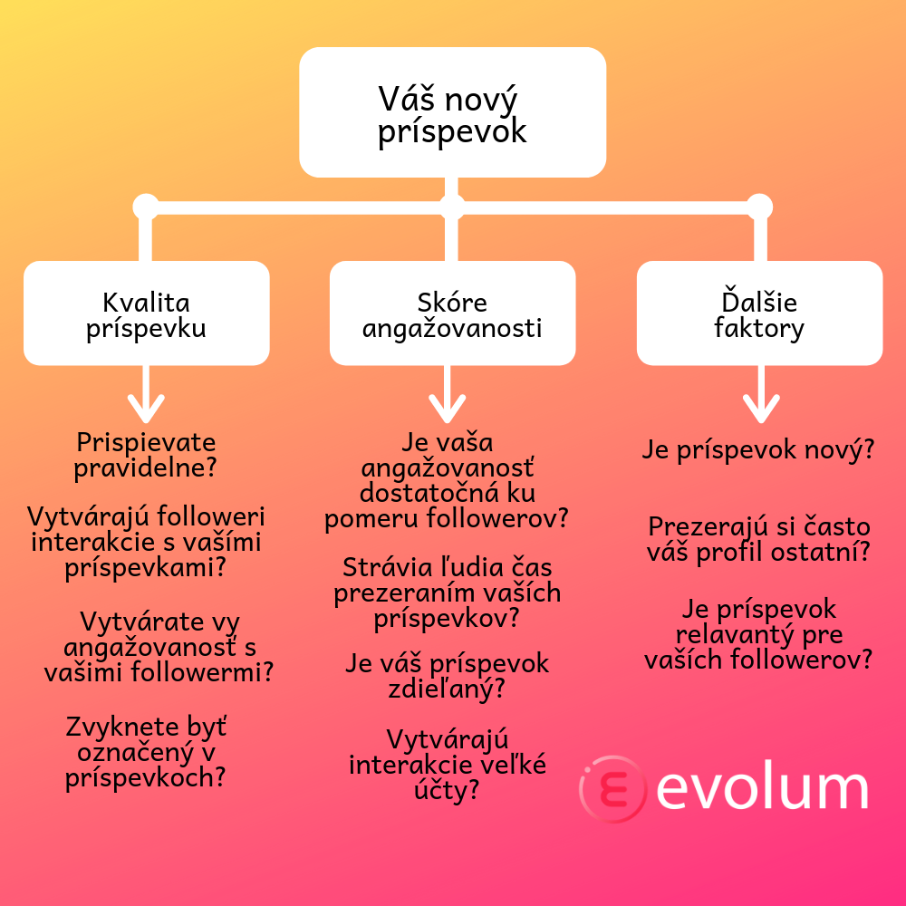Ako funguje algoritmus Instagramu v roku 2019 ? 5 Ako získať „vysoké organické skóre“ pre Instagram