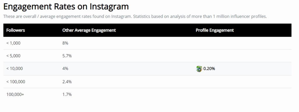 engagement instagram