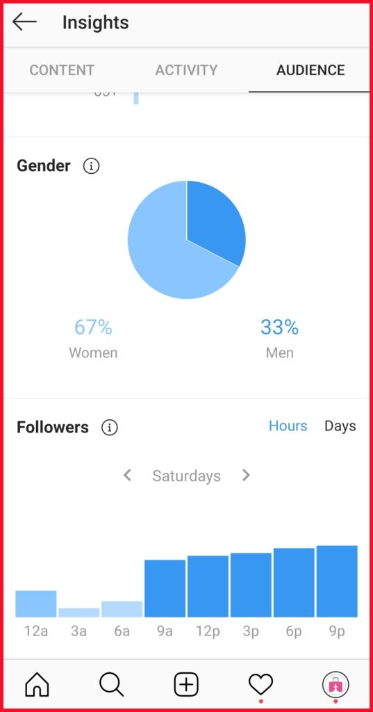 Prípadová štúdia č.1 : Rast followerov na Instagrame a práca s obsahom 22 graf prípadová štúdia instagram 1