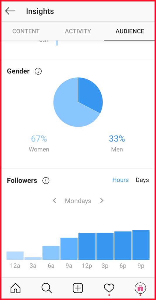 Prípadová štúdia č.1 : Rast followerov na Instagrame a práca s obsahom 23 rast followerov na instagrame pomocou obsahu