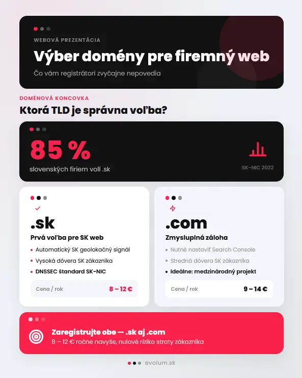 Ako si vybrať správne doménu pre web stránku infografika 1