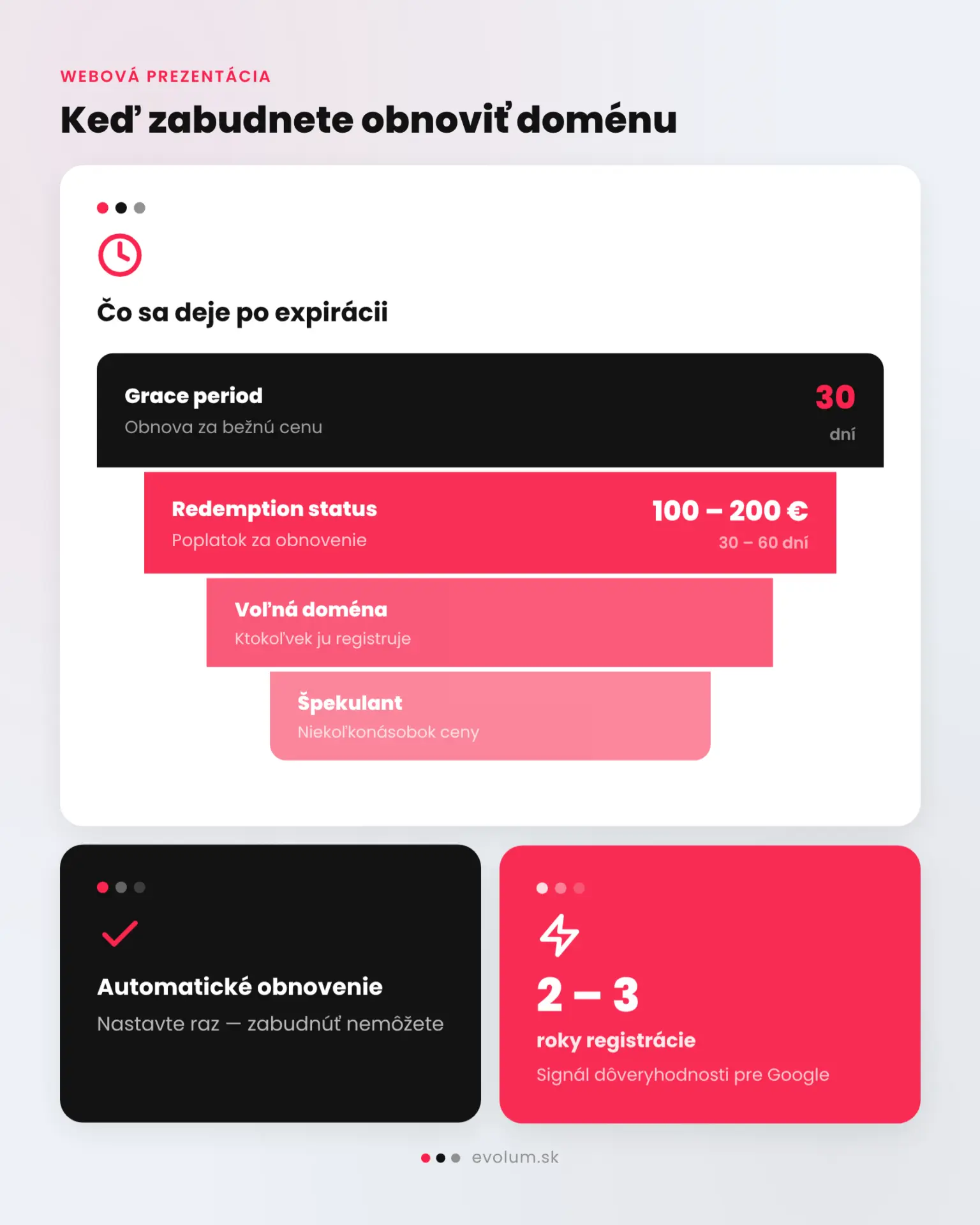 Ako si vybrať správne doménu pre web stránku infografika 3