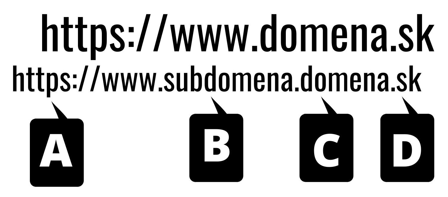 ako vybrat domenu e1620633535193