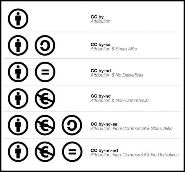 Najlepšie bezplatné fotobanky a obrázky pre váš web 1 Creative_Commons_ikony