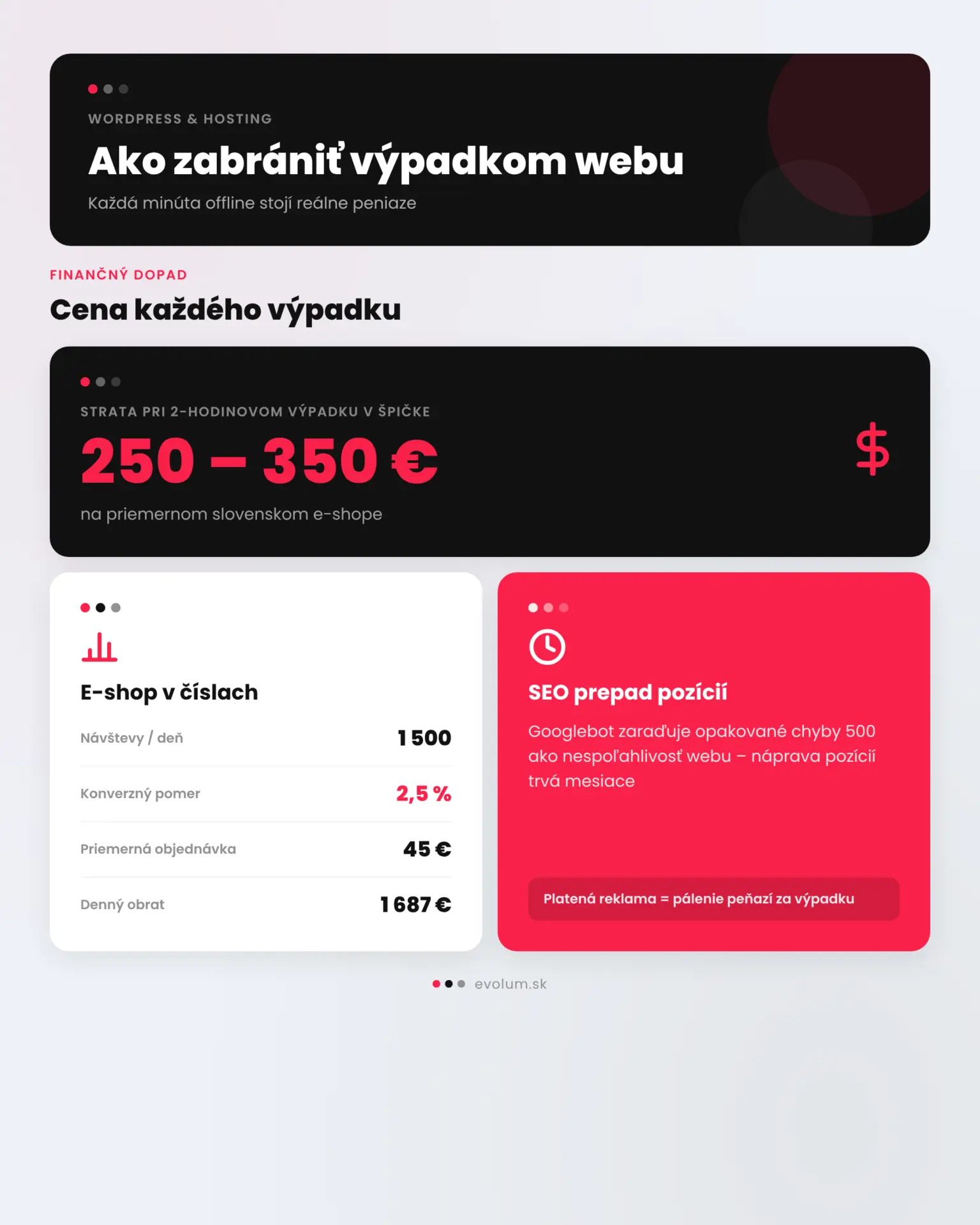 Ako zabrániť výpadkom webu WordPress infografika 1 Ako zabrániť výpadkom webu WordPress infografika 1