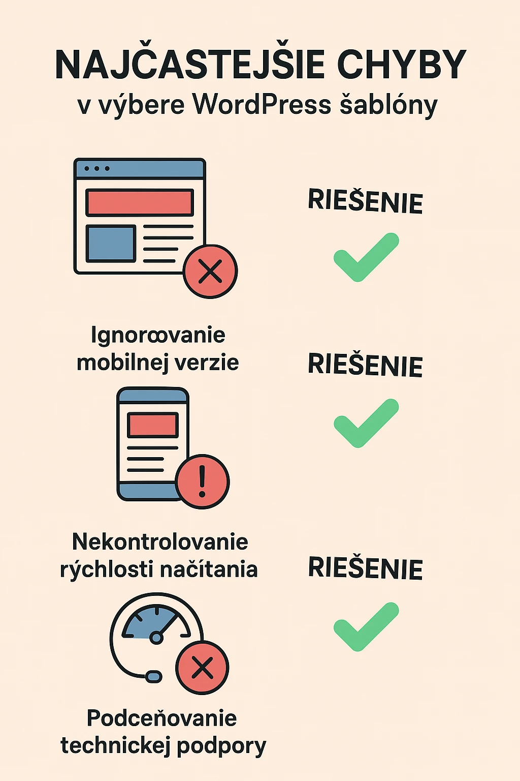 Ako si vybrať WordPress šablónu inforgrafika Ako si vybrať WordPress šablónu inforgrafika