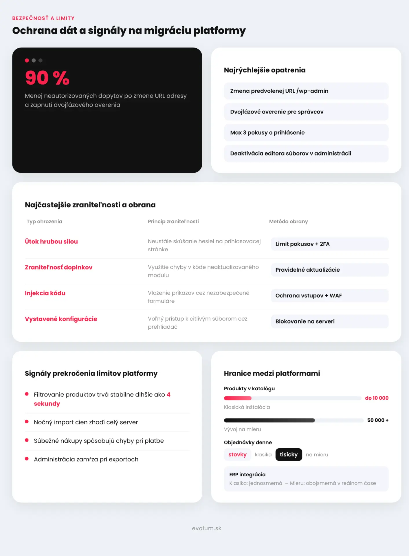 Firemná webstránka na WordPress infografika3