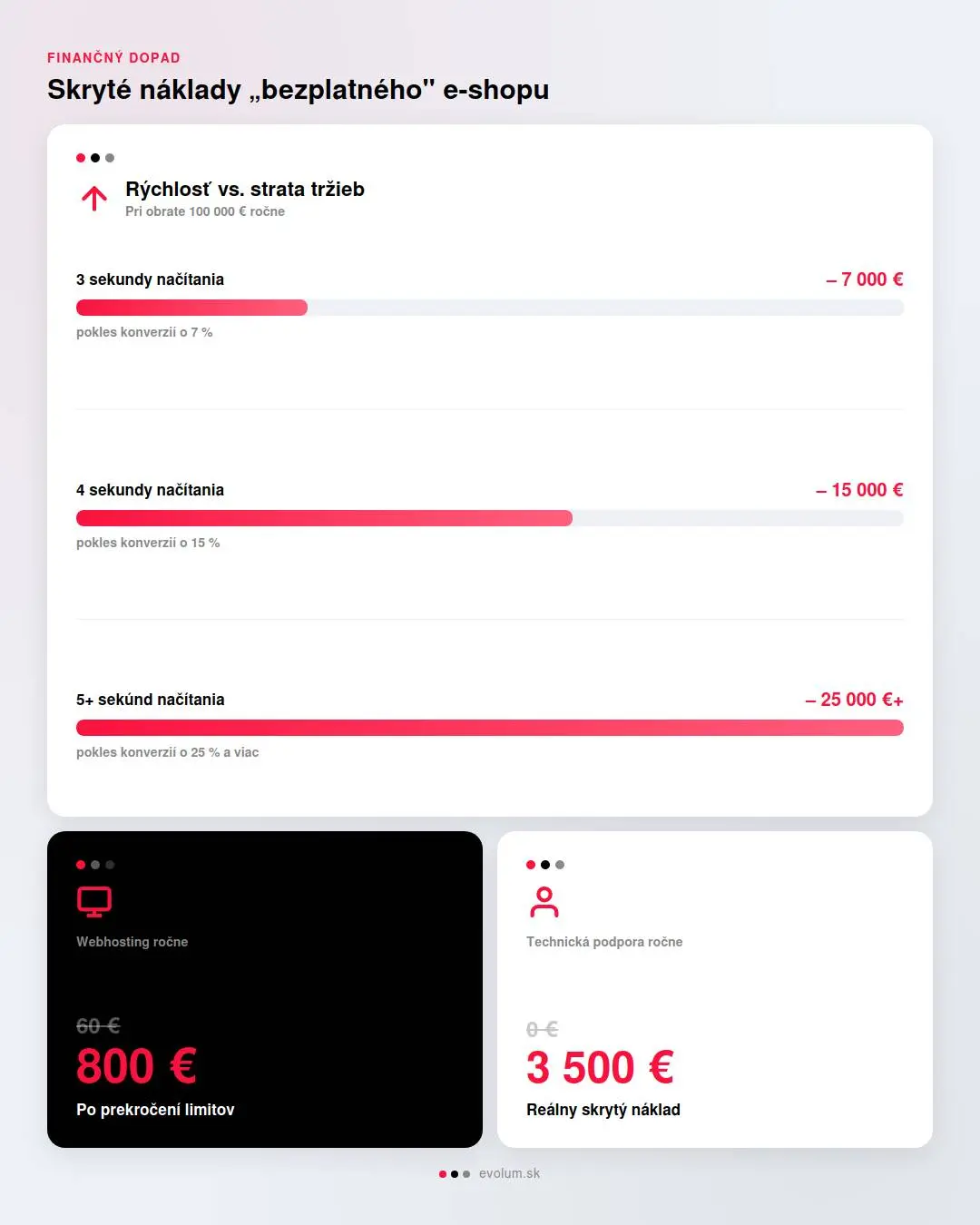 Kedy už woocommerce nestačí infografika 2.pdf Kedy už woocommerce nestačí infografika 2.pdf