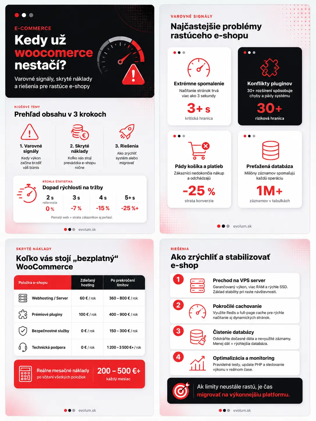 Kedy už woocommerce nestačí infografika Kedy už woocommerce nestačí infografika