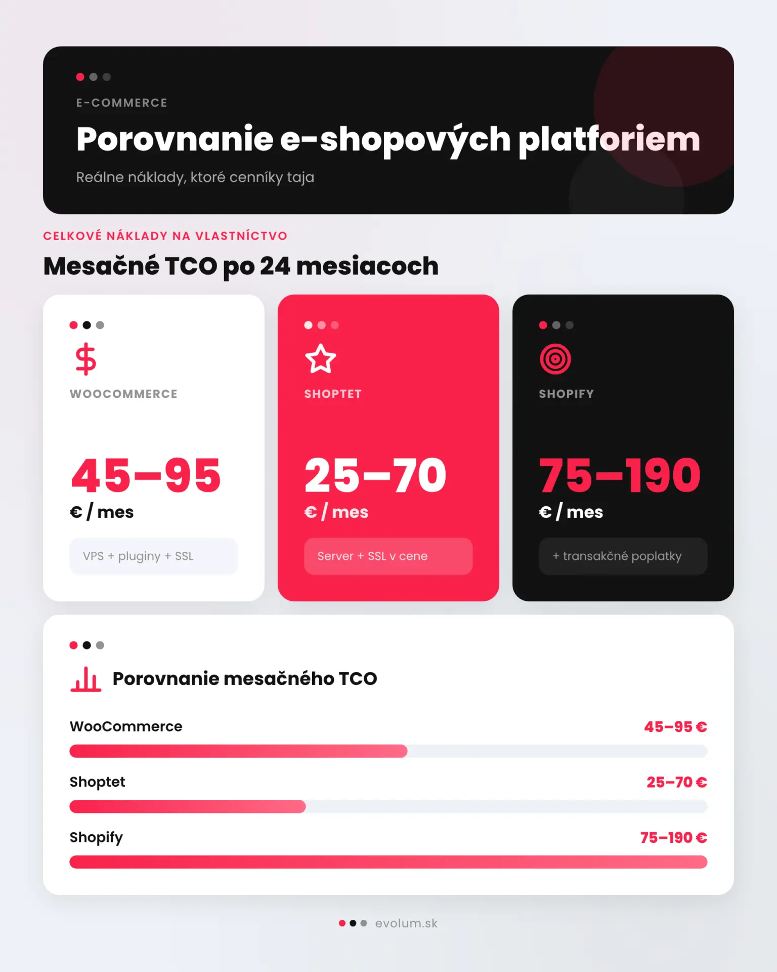 Porovnanie e shopových platforiem infografika 1 Porovnanie e shopových platforiem infografika 1