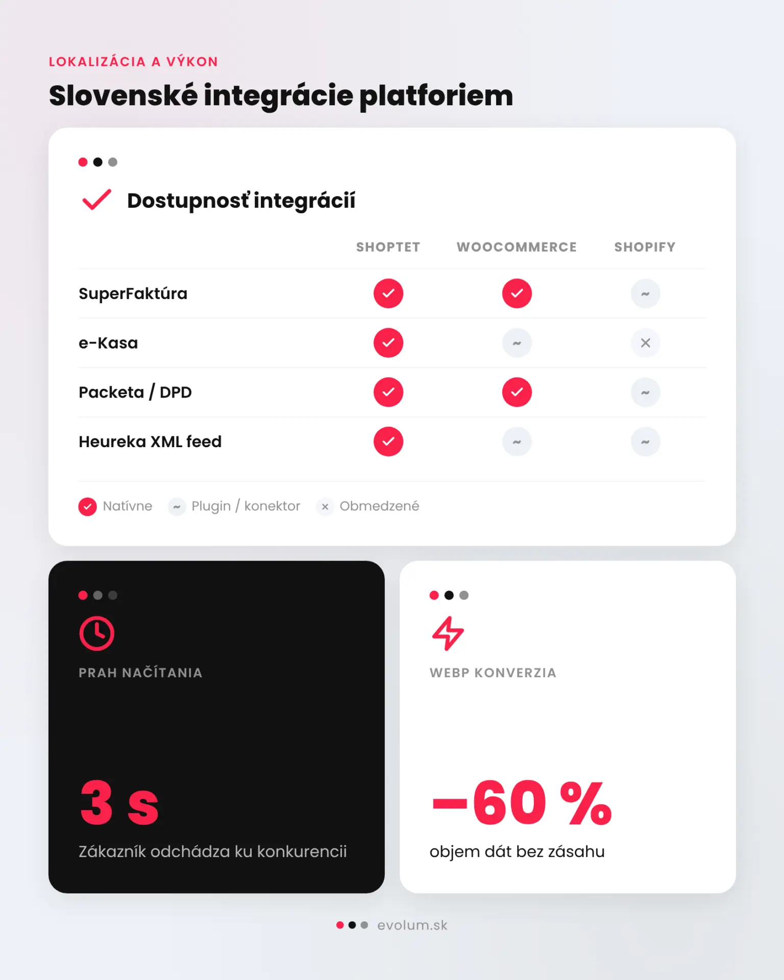 Porovnanie e shopových platforiem infografika 2 Porovnanie e shopových platforiem infografika 2