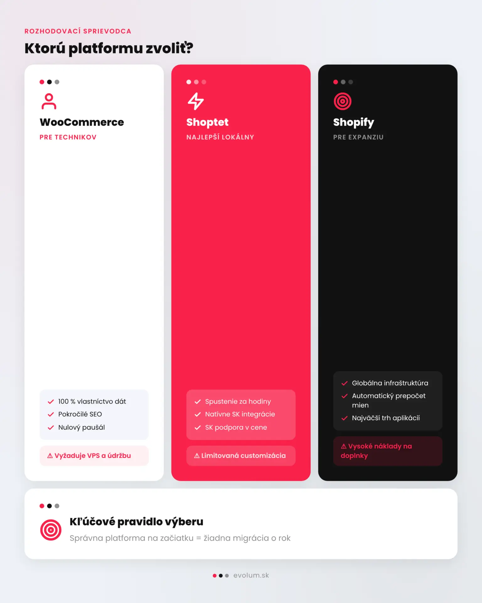 Porovnanie e shopových platforiem infografika 3 Porovnanie e shopových platforiem infografika 3