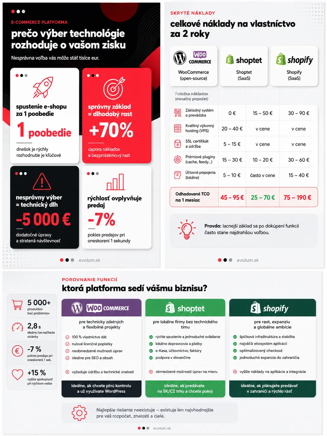 Porovnanie e shopových platforiem infografika Porovnanie e shopových platforiem infografika
