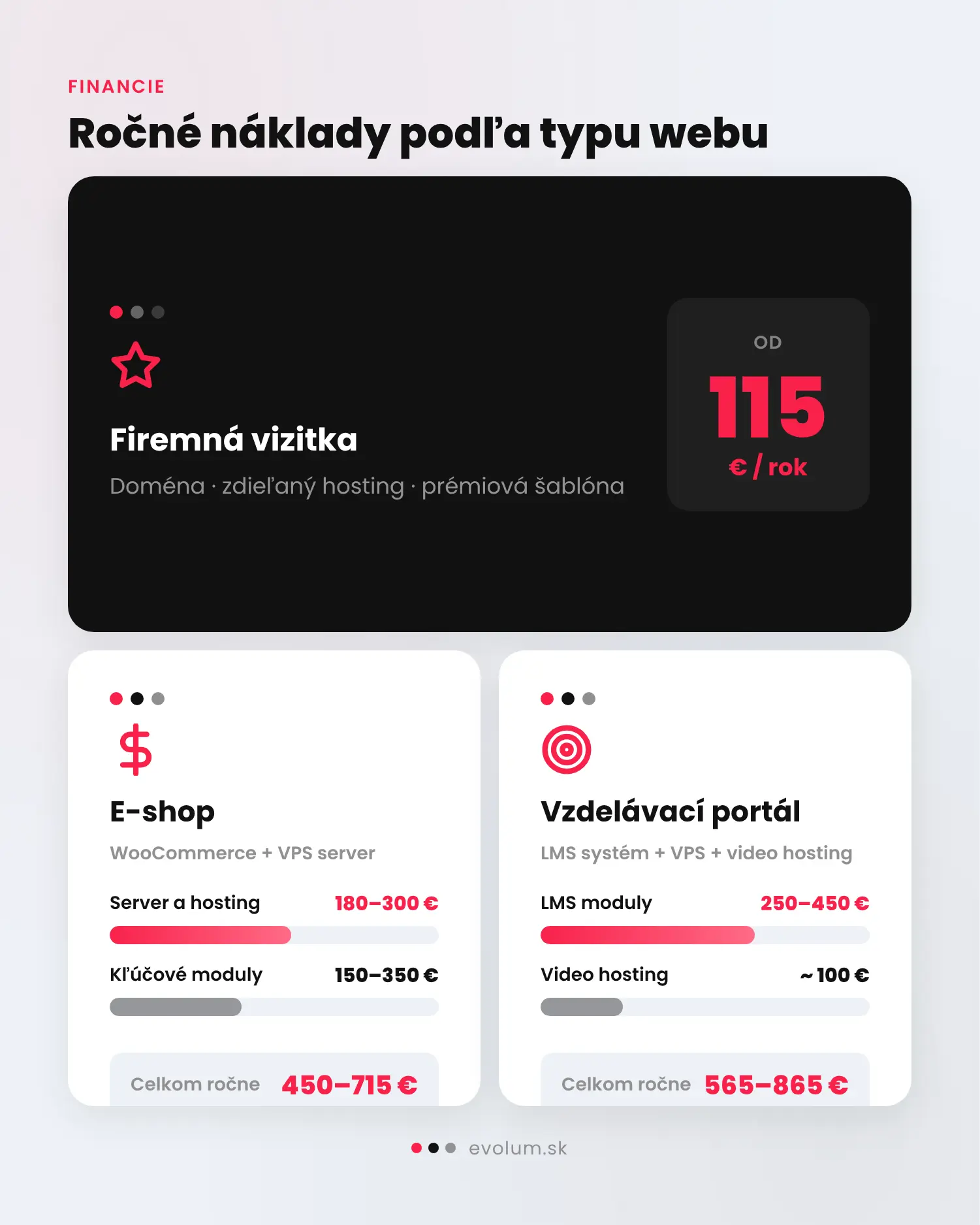 Typy webov, ktoré viete postaviť na WordPress infografika 2 Typy webov, ktoré viete postaviť na WordPress infografika 2