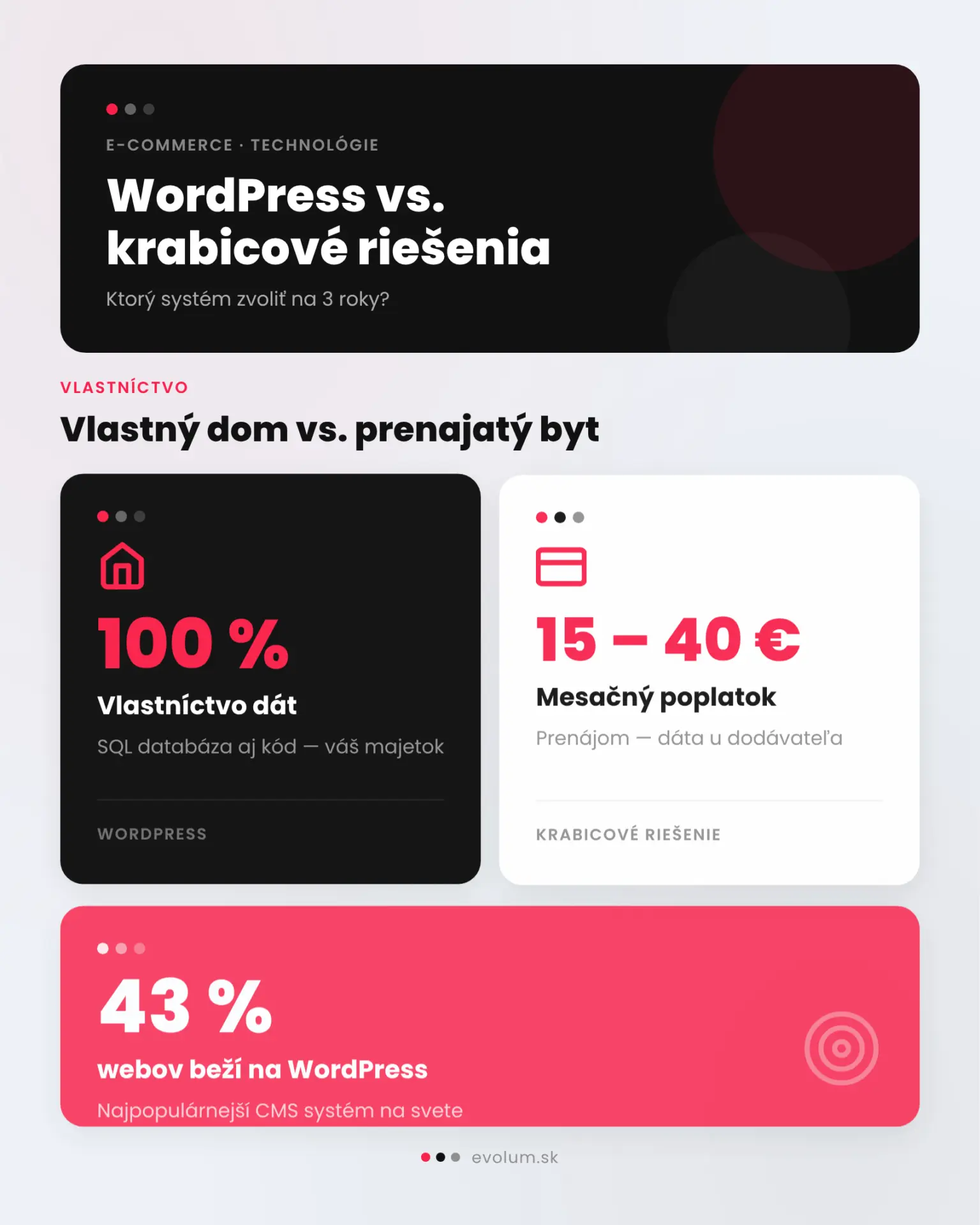 WordPress alebo krabicové riešenia infografika 1
