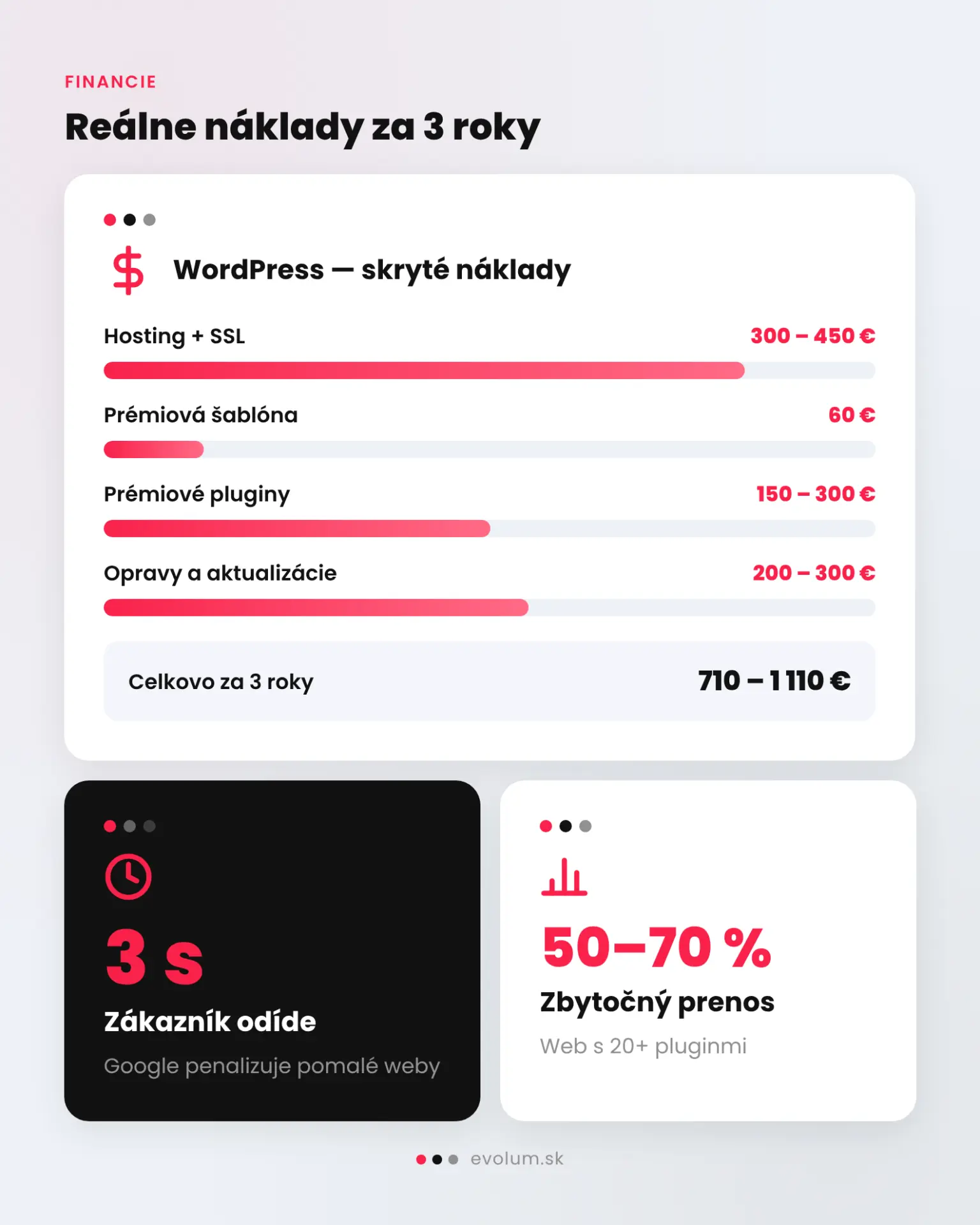 WordPress alebo krabicové riešenia infografika 2