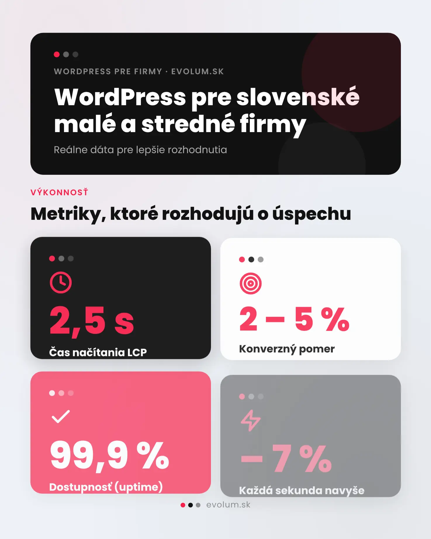 WordPress pre malé a stredné firmy na Slovensku infografika 1