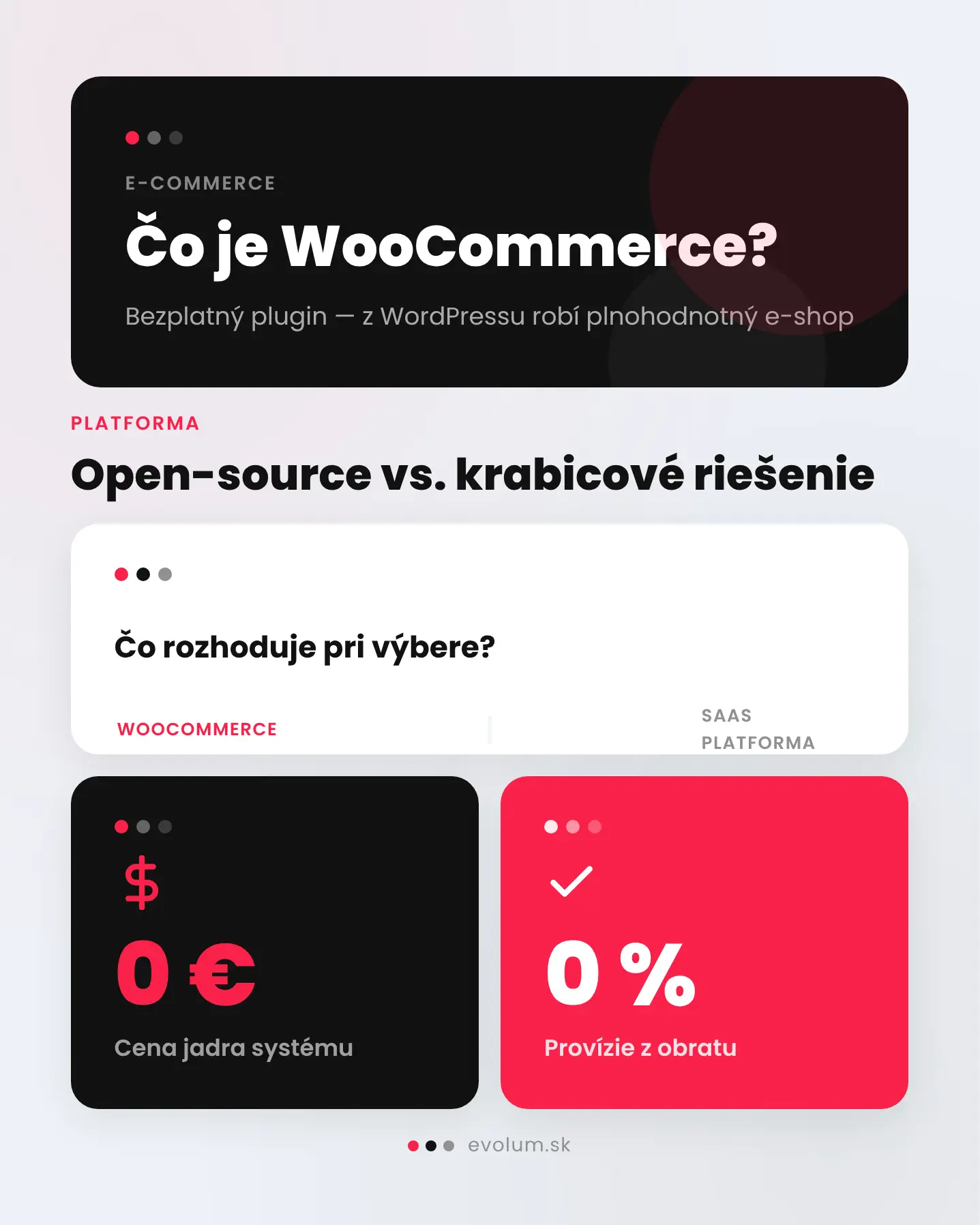ako funguje woocommerce infografika 1 ako funguje woocommerce infografika 1