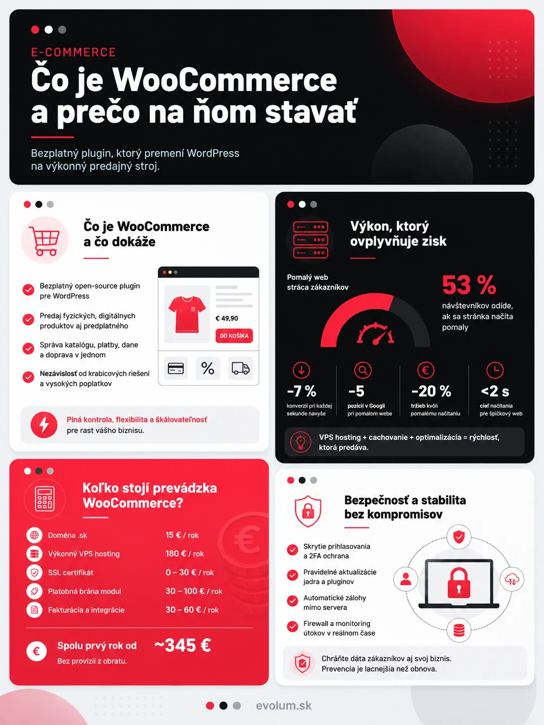 ako funguje woocommerce main ako funguje woocommerce main