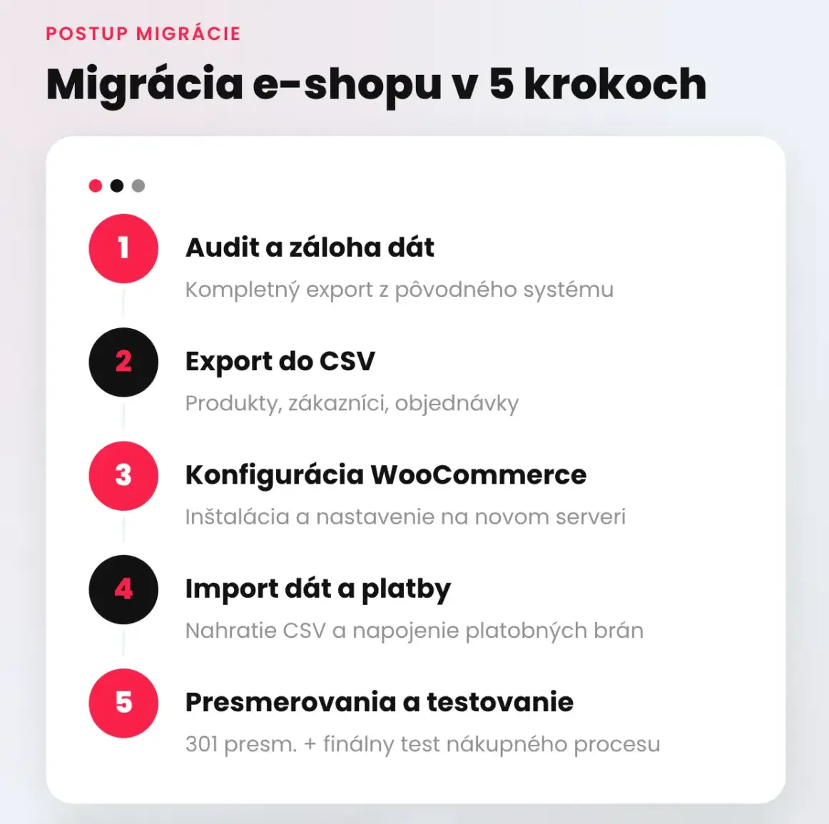 ako migrovať eshop zo shoptetu na woocommerce infografika 2