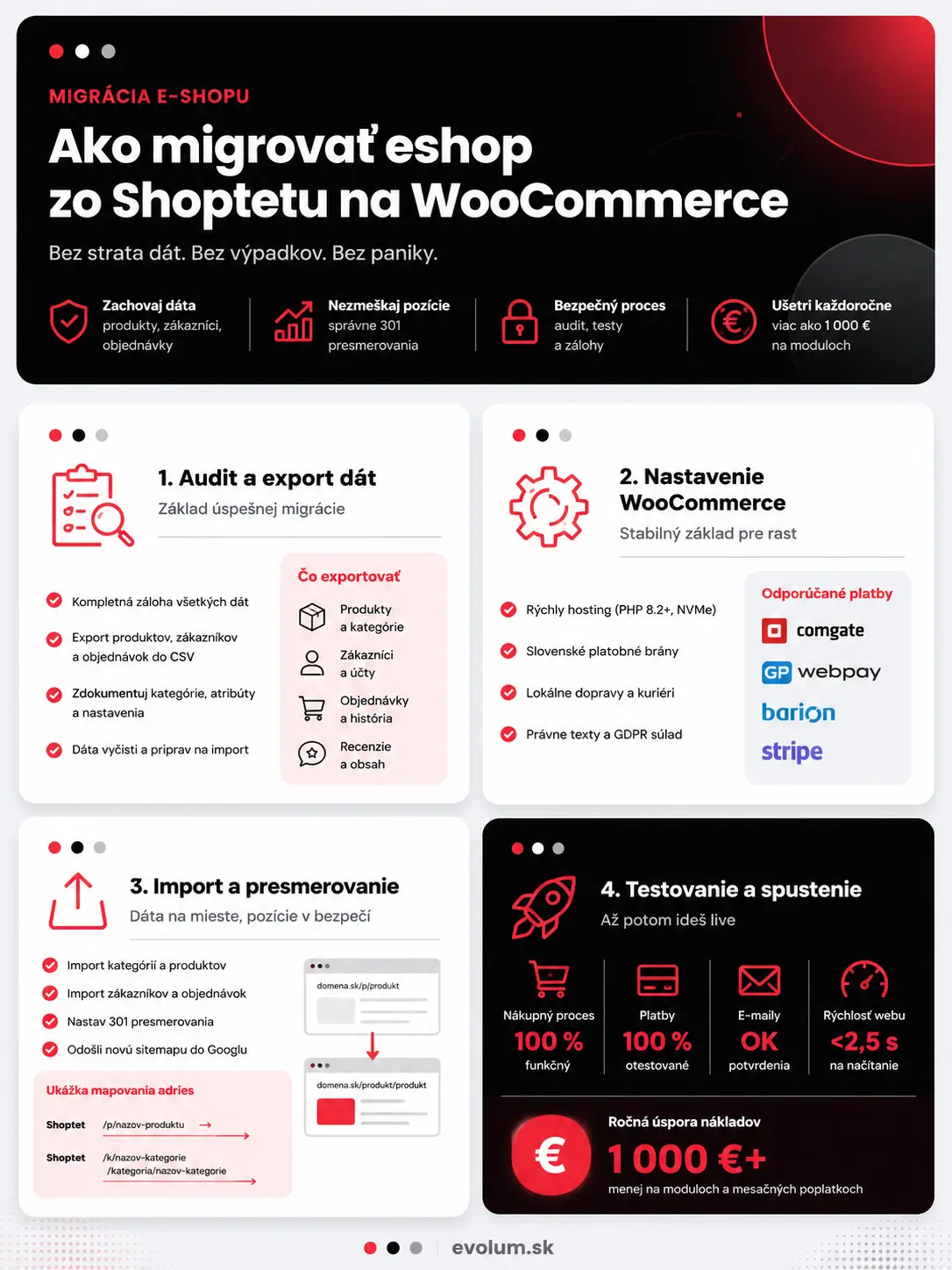 ako migrovať eshop zo shoptetu na woocommerce main