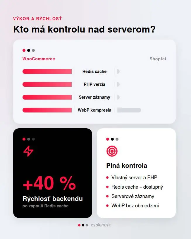 woocommerce alebo shoptet rozdiely infografika 2.pdf
