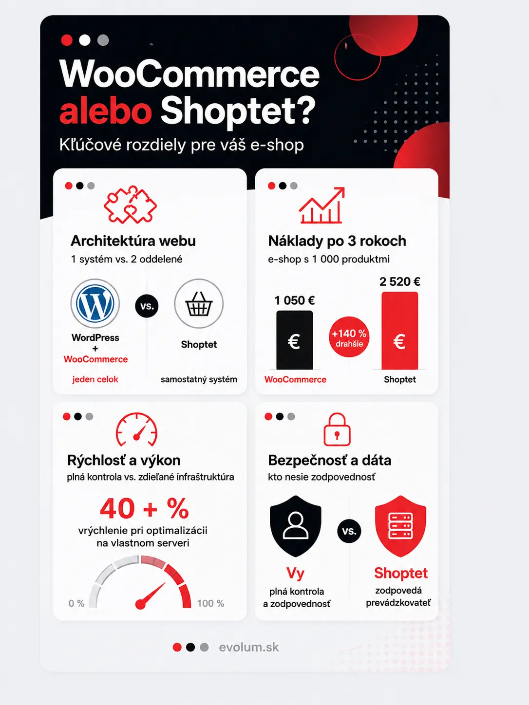 woocommerce alebo shoptet rozdiely infografika 2