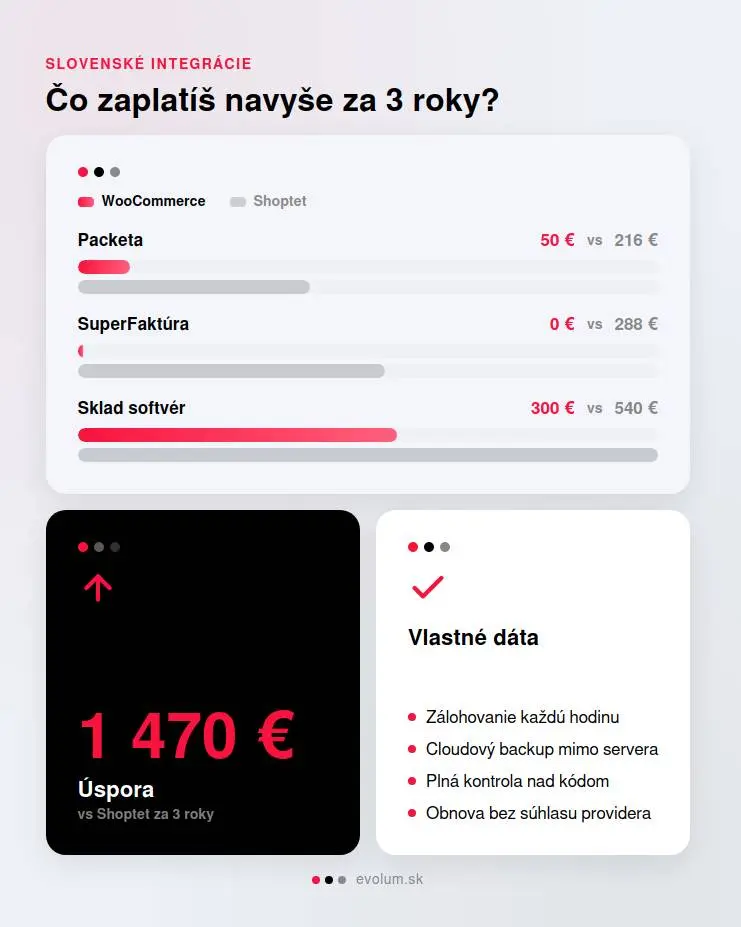 woocommerce alebo shoptet rozdiely infografika 3.pdf