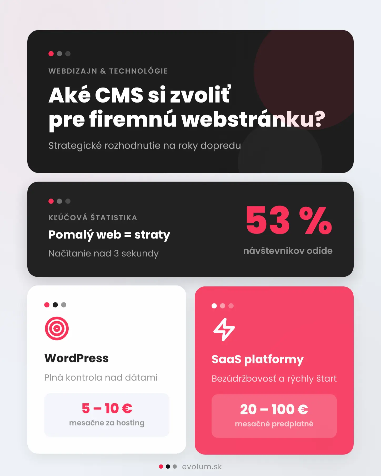 Aké CMS si zvoliť pre firemnú webstránku infografika 1 Aké CMS si zvoliť pre firemnú webstránku infografika 1
