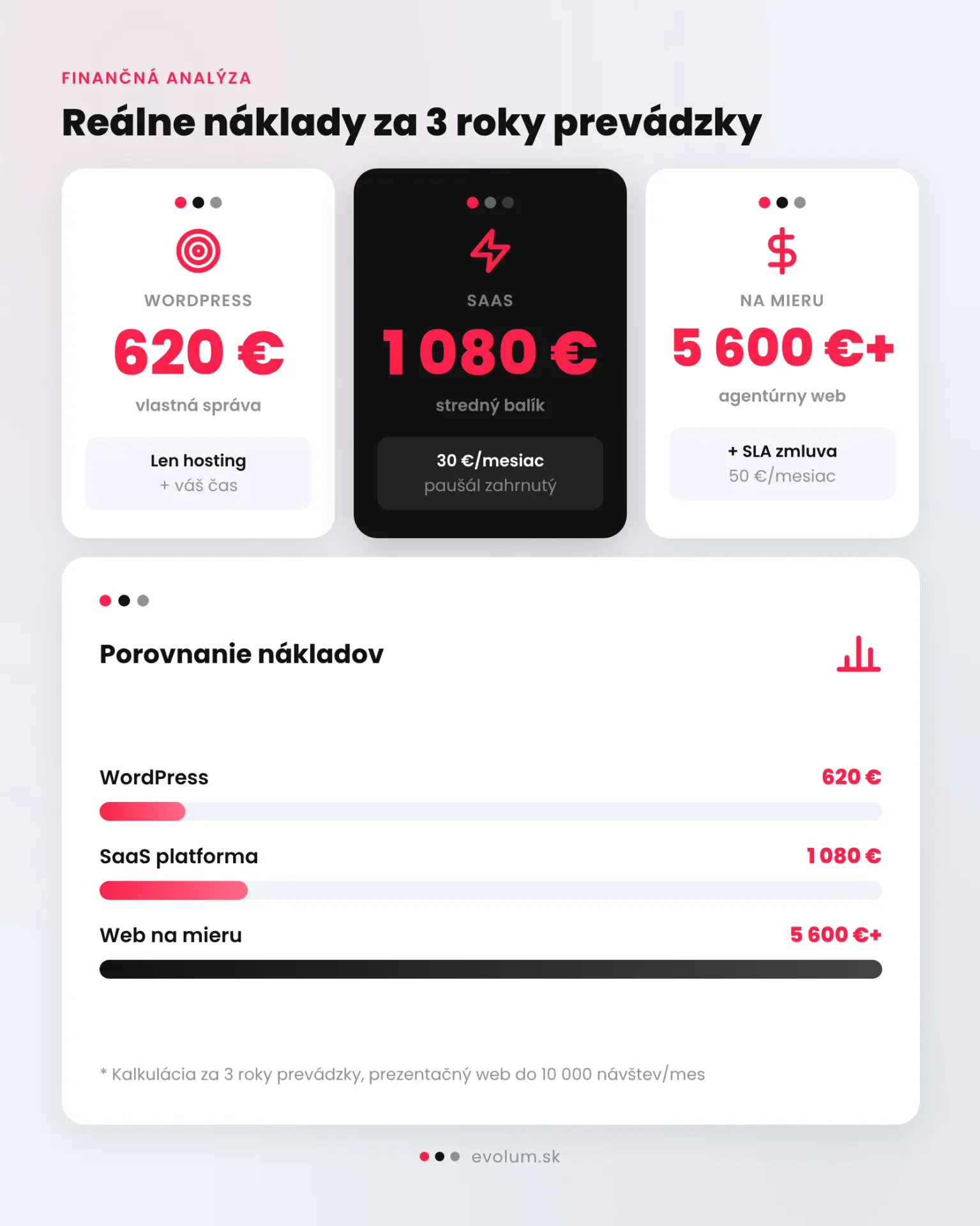 Aké CMS si zvoliť pre firemnú webstránku infografika 2 Aké CMS si zvoliť pre firemnú webstránku infografika 2