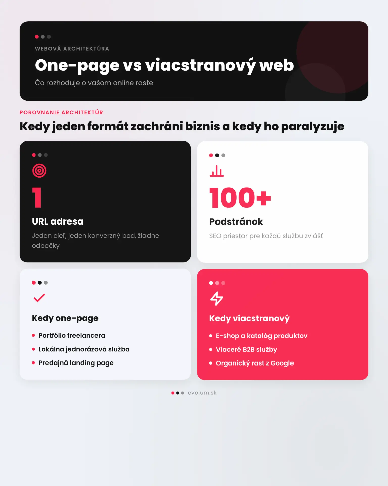 One page alebo viacstranový WordPress web infografika 1 One page alebo viacstranový WordPress web infografika 1