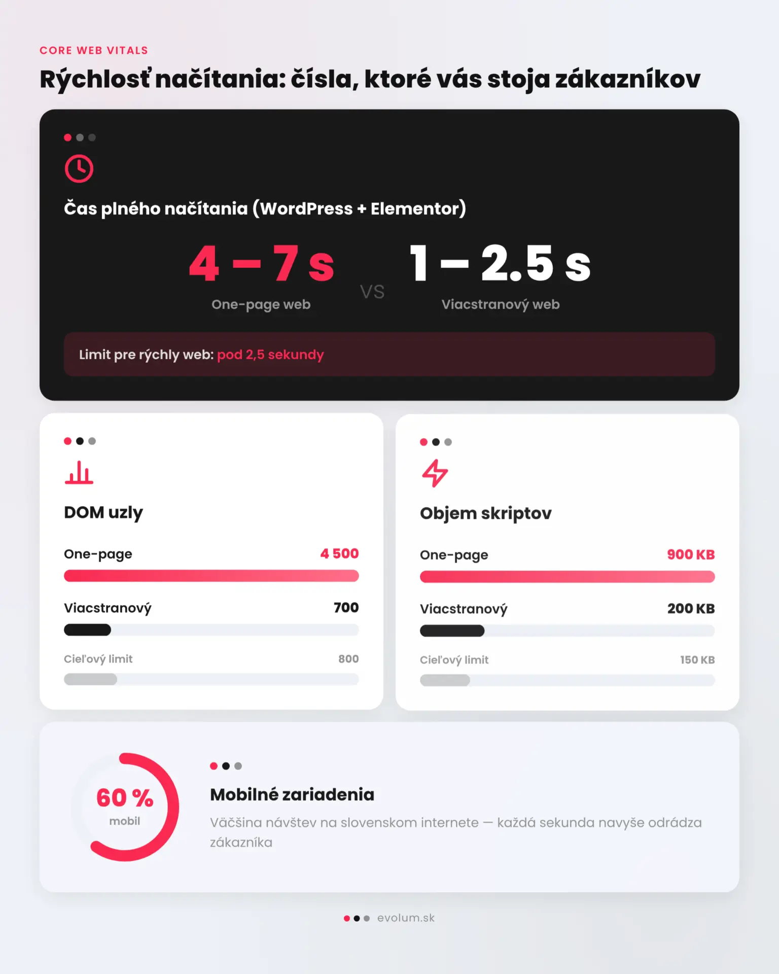 One page alebo viacstranový WordPress web infografika 2 One page alebo viacstranový WordPress web infografika 2