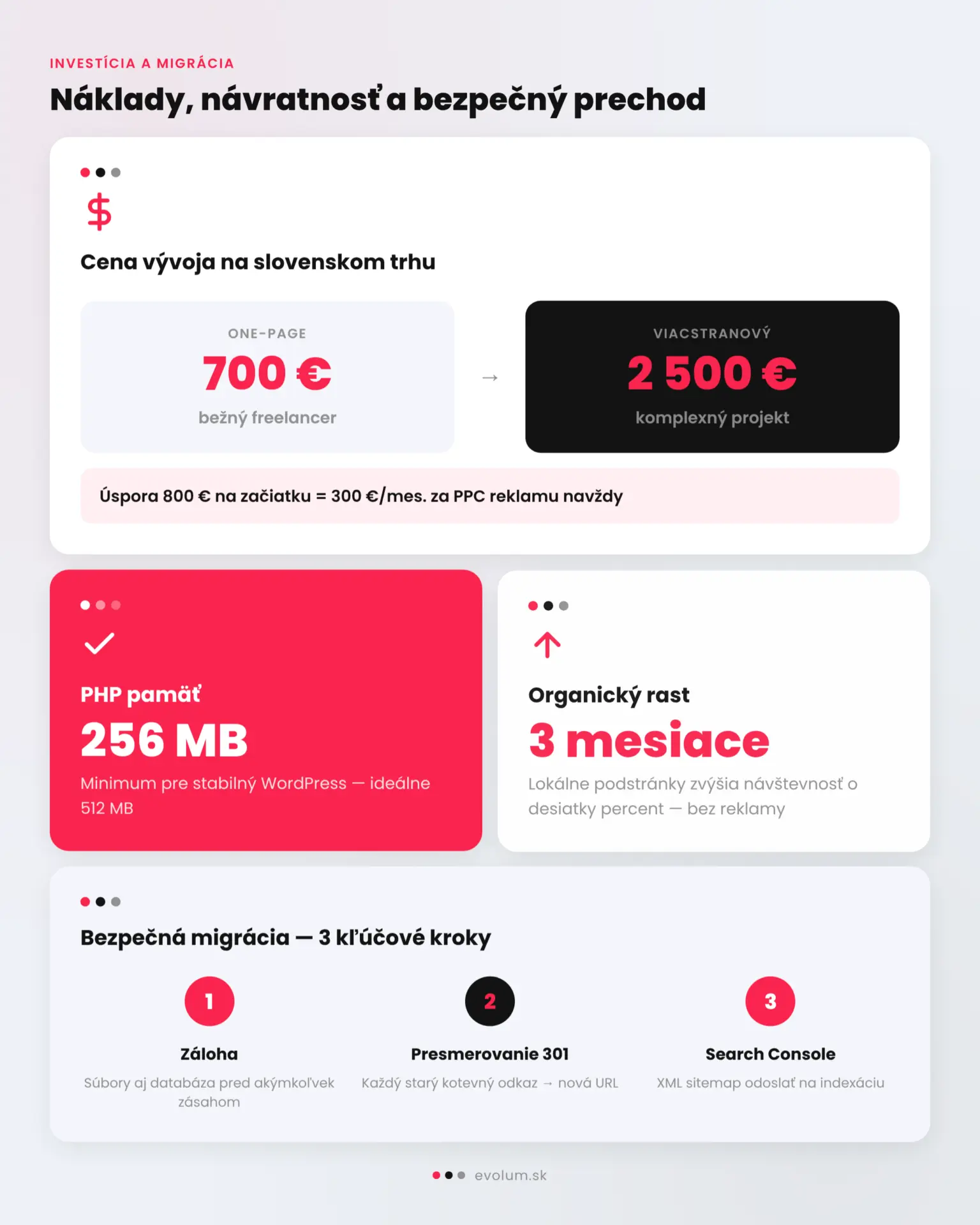 One page alebo viacstranový WordPress web infografika 3 One page alebo viacstranový WordPress web infografika 3