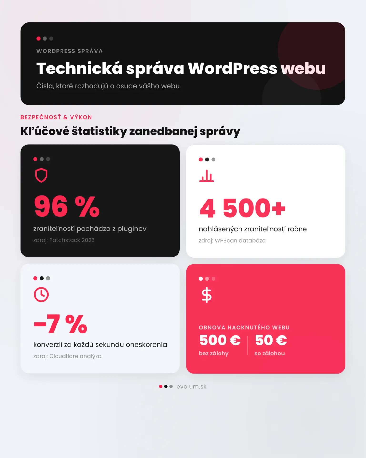 Technická správa WordPress stránky infografika 1