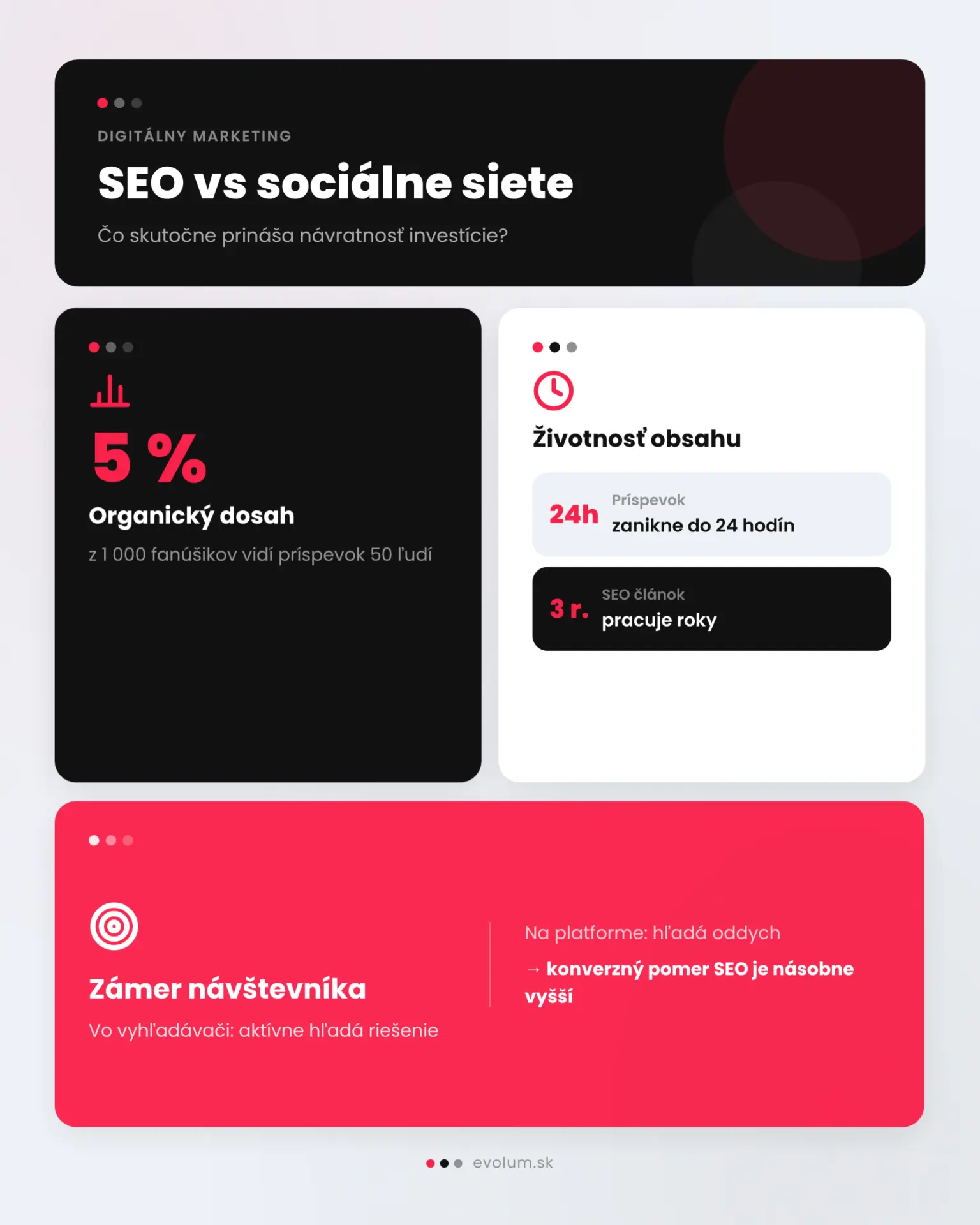 marketing na sociálnych sieťach alebo seo infografika 1 marketing na sociálnych sieťach alebo seo infografika 1