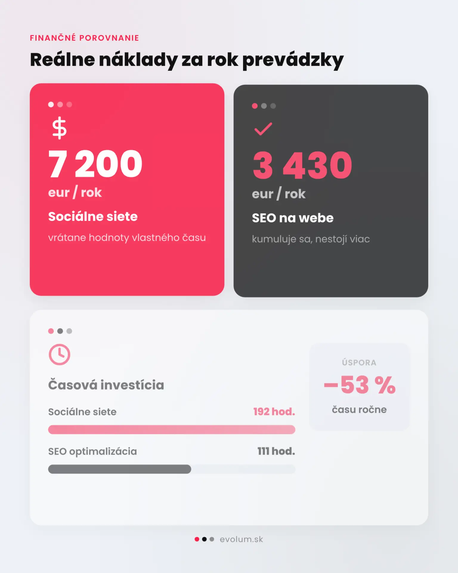 marketing na sociálnych sieťach alebo seo infografika 2 marketing na sociálnych sieťach alebo seo infografika 2