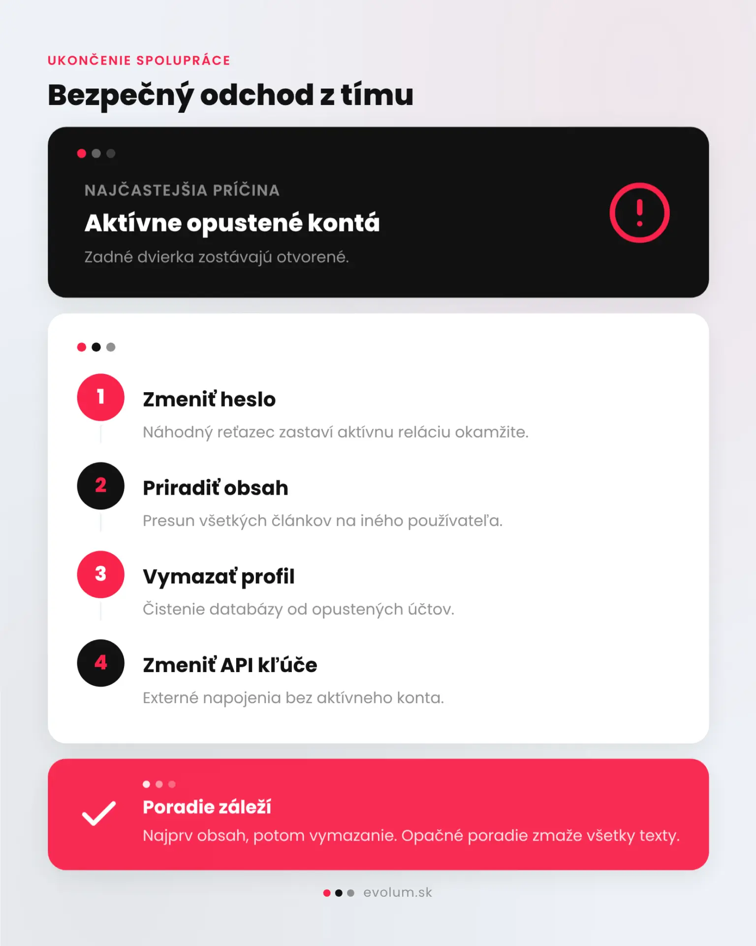 Ako nastaviť prístupy, role a heslá vo WordPress tíme infografika 3