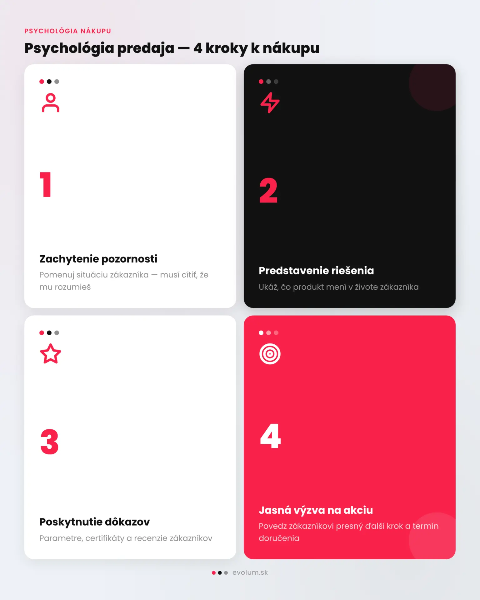 Ako písať produktové popisy pre Woocommerce infografika 3
