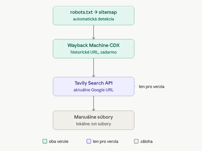 Diagram1