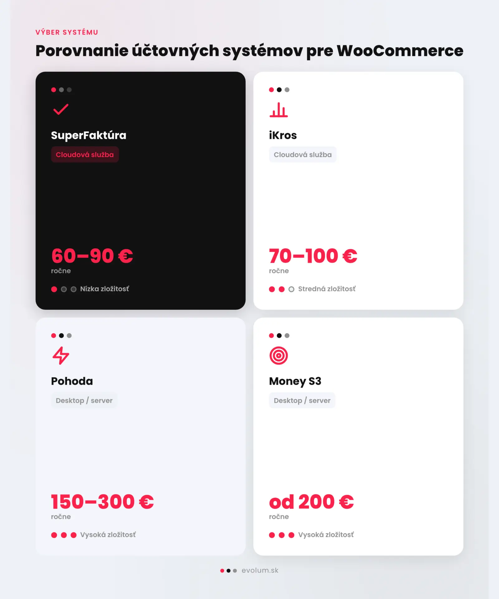 Prepojenie WooCommerce s účtovníctvom a skladom infografika 2 Prepojenie WooCommerce s účtovníctvom a skladom infografika 2