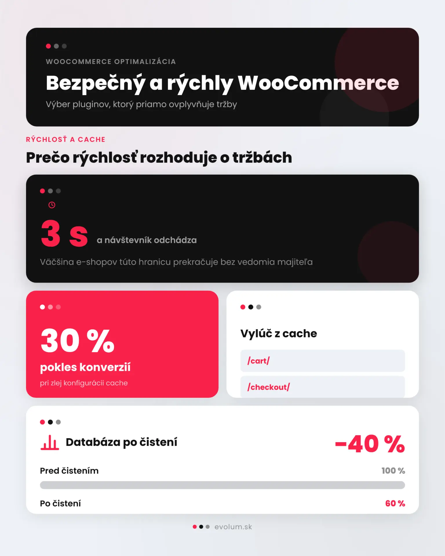 Základné pluginy pre bezpečný a rýchly WooCommerce infografika 1