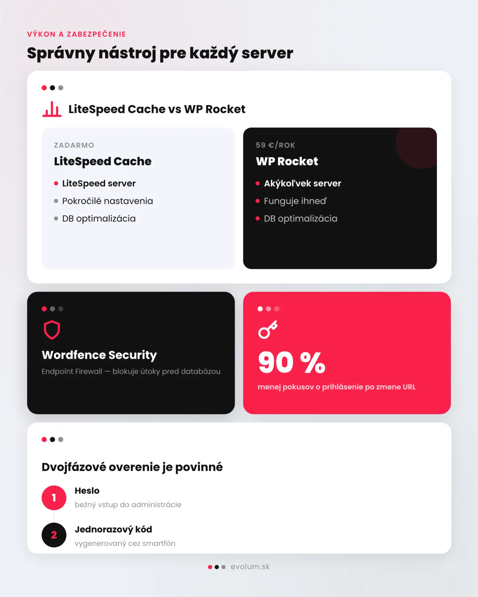 Základné pluginy pre bezpečný a rýchly WooCommerce infografika 2