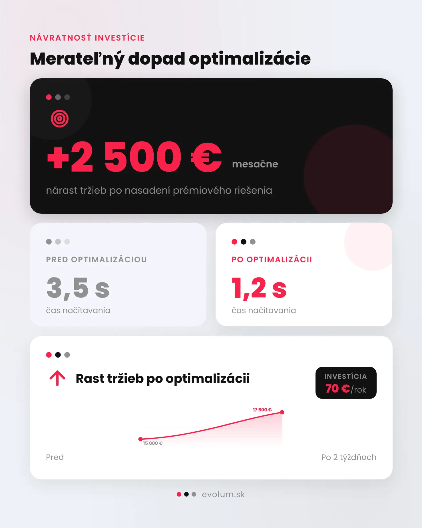 Základné pluginy pre bezpečný a rýchly WooCommerce infografika 3