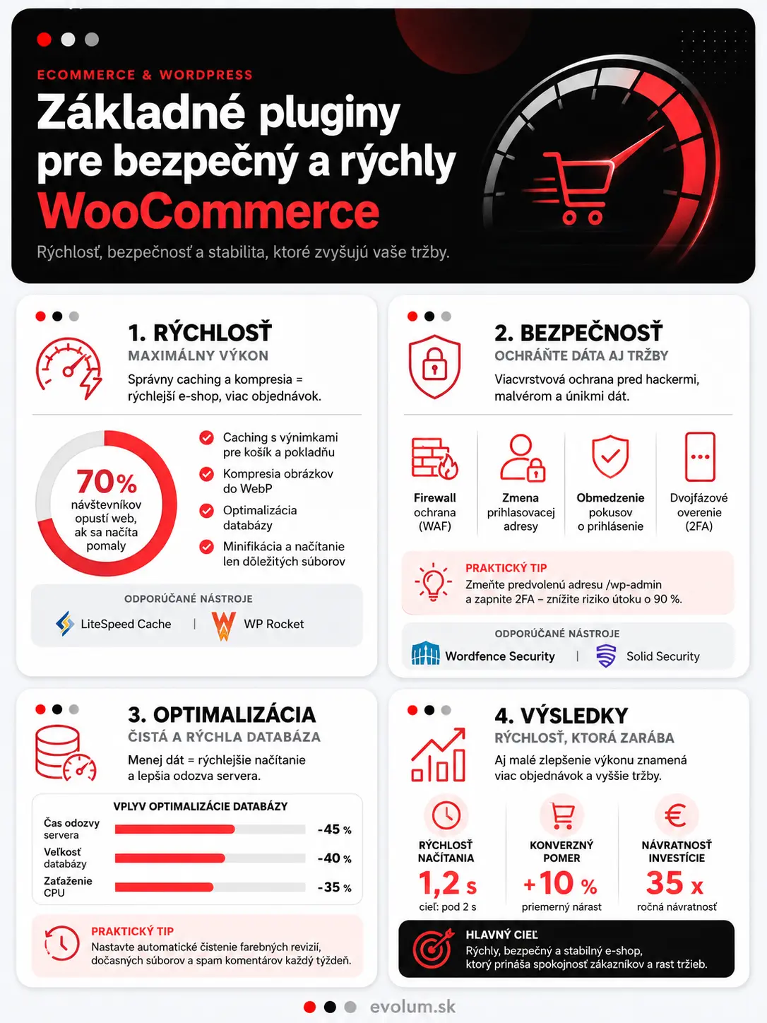 Základné pluginy pre bezpečný a rýchly WooCommerce infografika