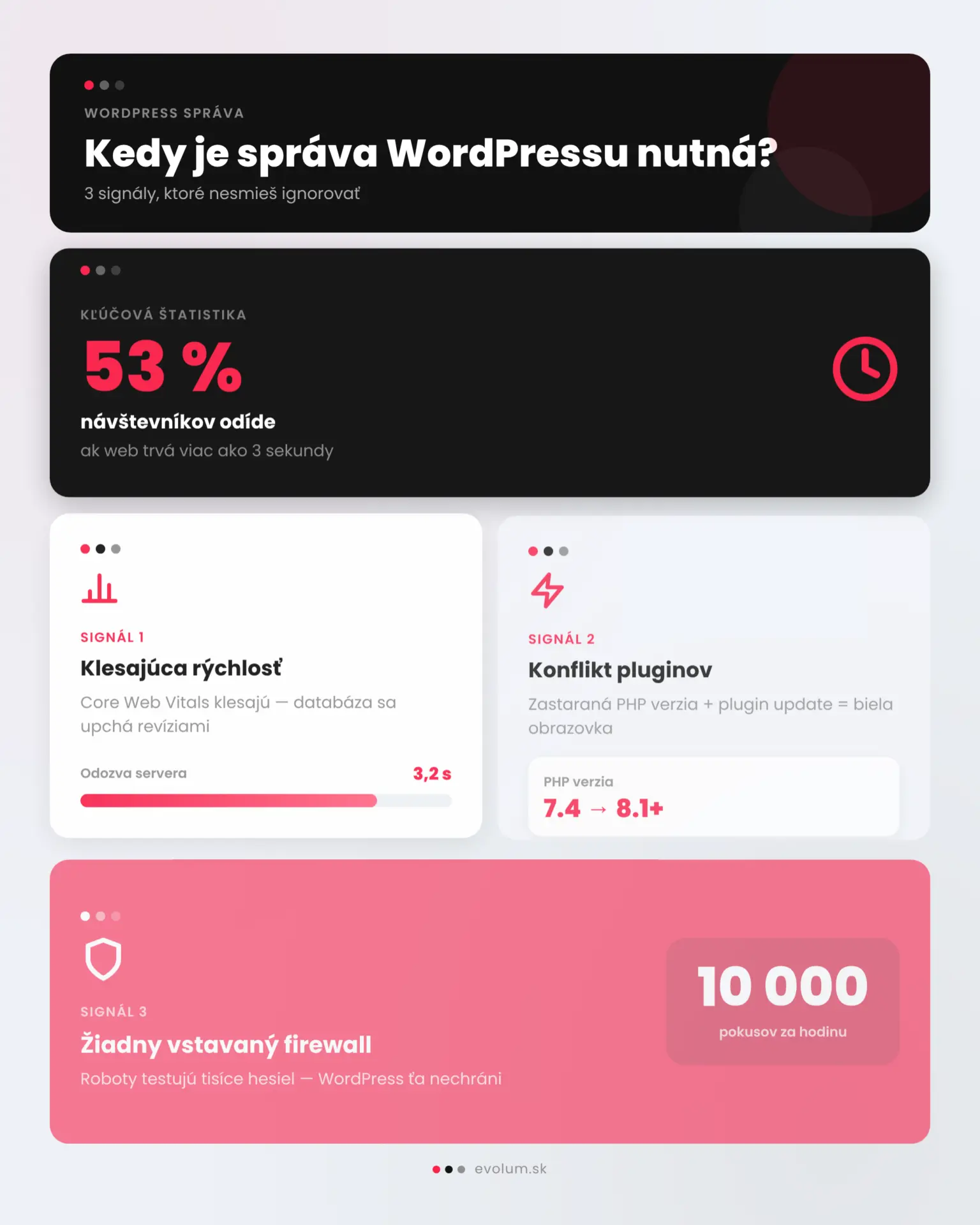 kedy je nutná správa wordpress infografika 1