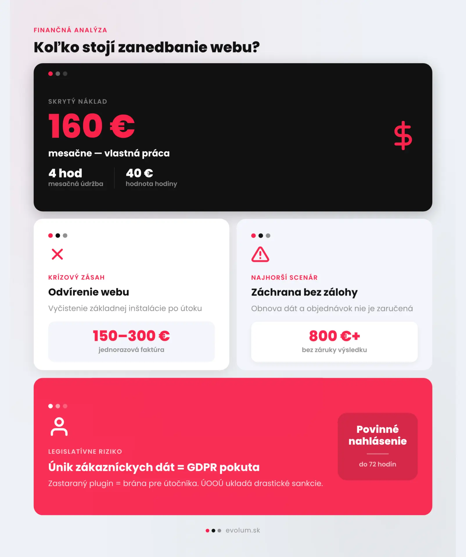 kedy je nutná správa wordpress infografika 2