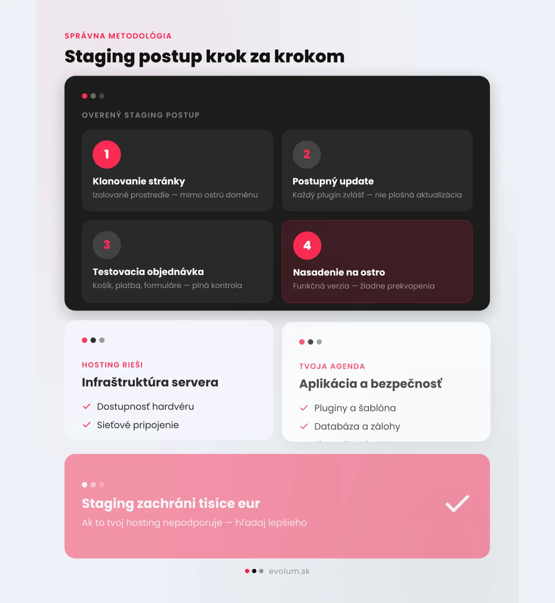 kedy je nutná správa wordpress infografika 3