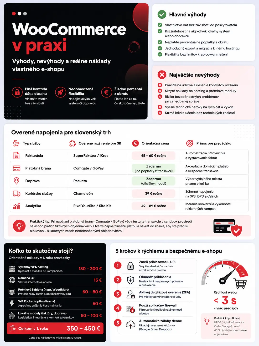výhody a nevýhody woocommerce infografika výhody a nevýhody woocommerce infografika