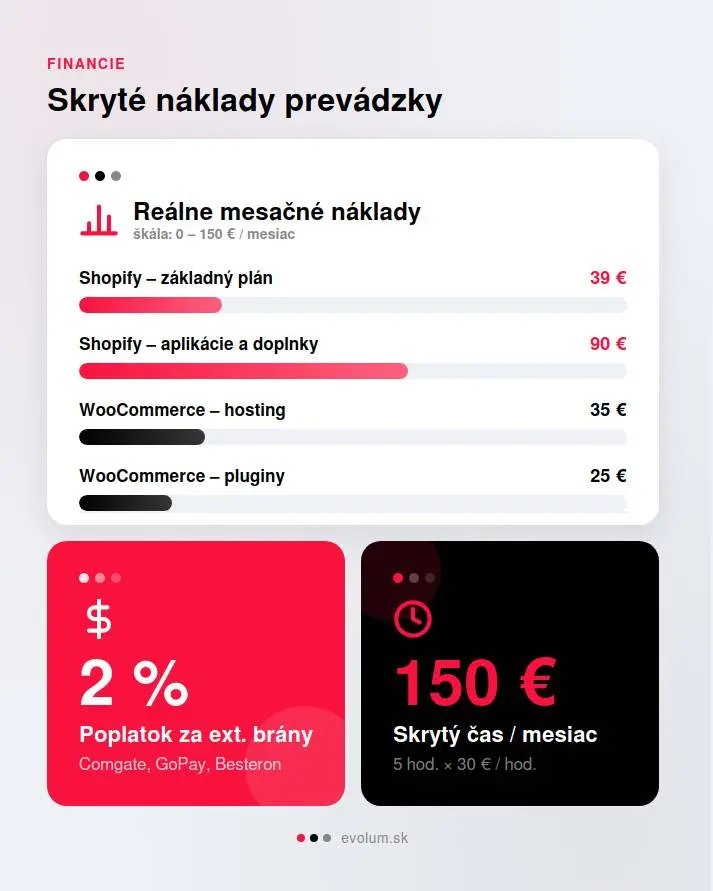 woocommerce alebo shopify rodziely infografika 2.pdf